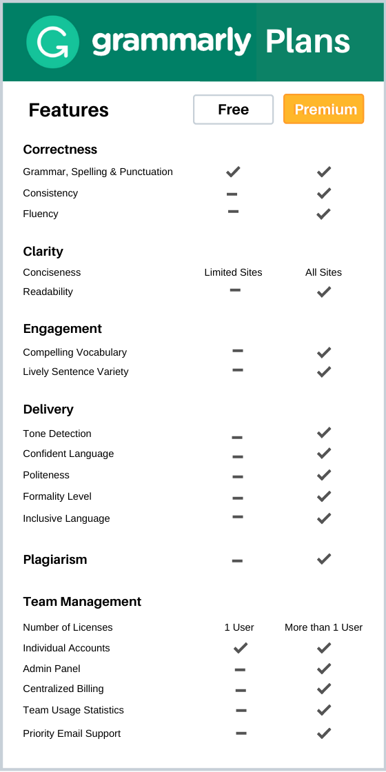 content-editor-online-content-editing-tool